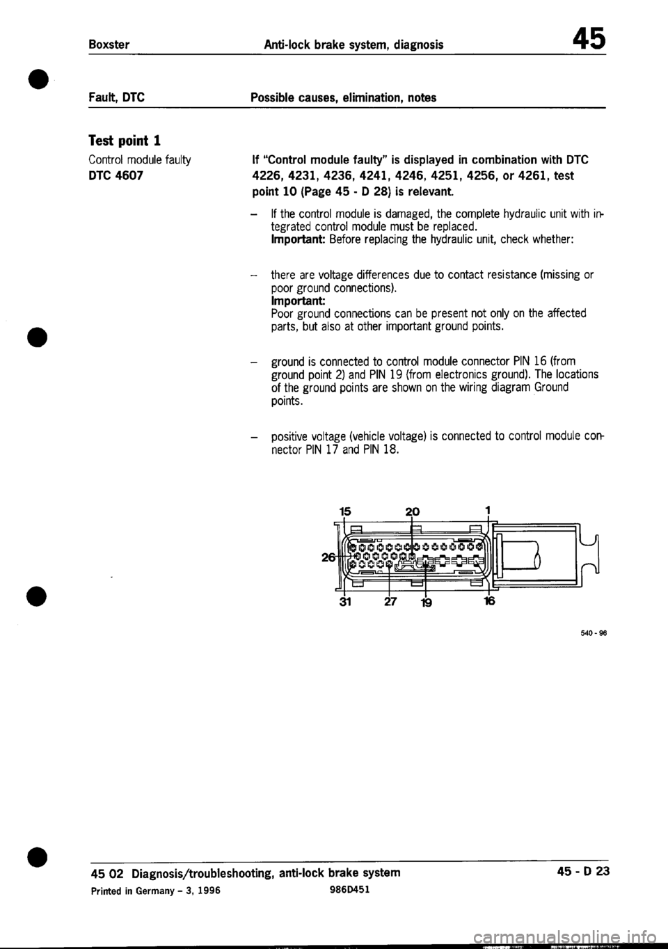 PORSCHE 986 BOXSTER 1997  Workshop Manual 