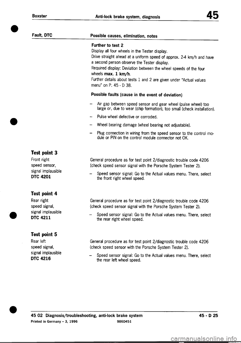 PORSCHE 986 BOXSTER 1997  Workshop Manual 