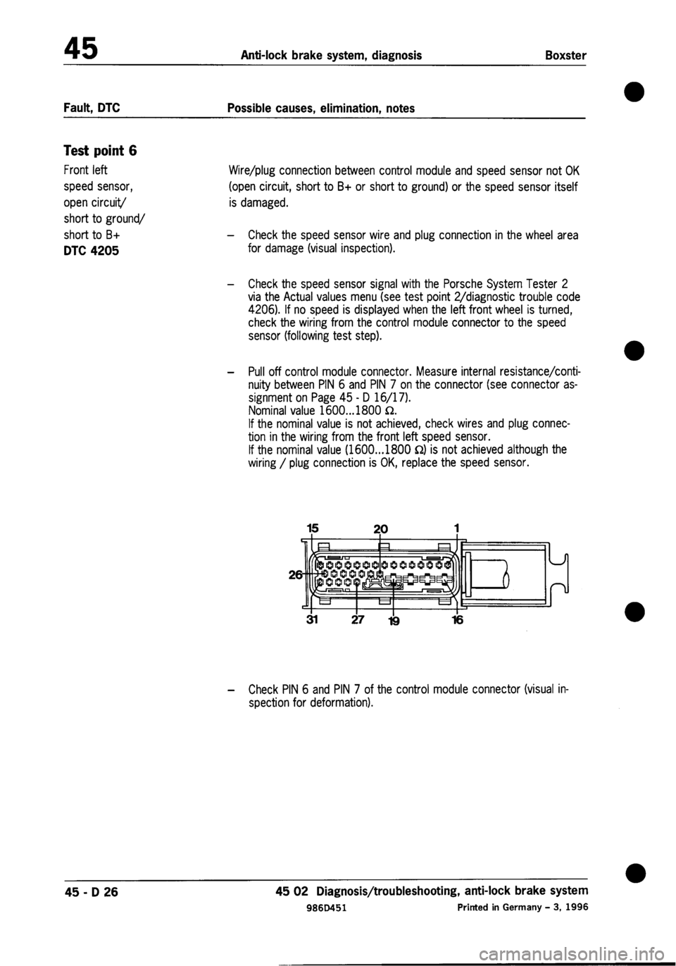 PORSCHE 986 BOXSTER 1997  Workshop Manual 