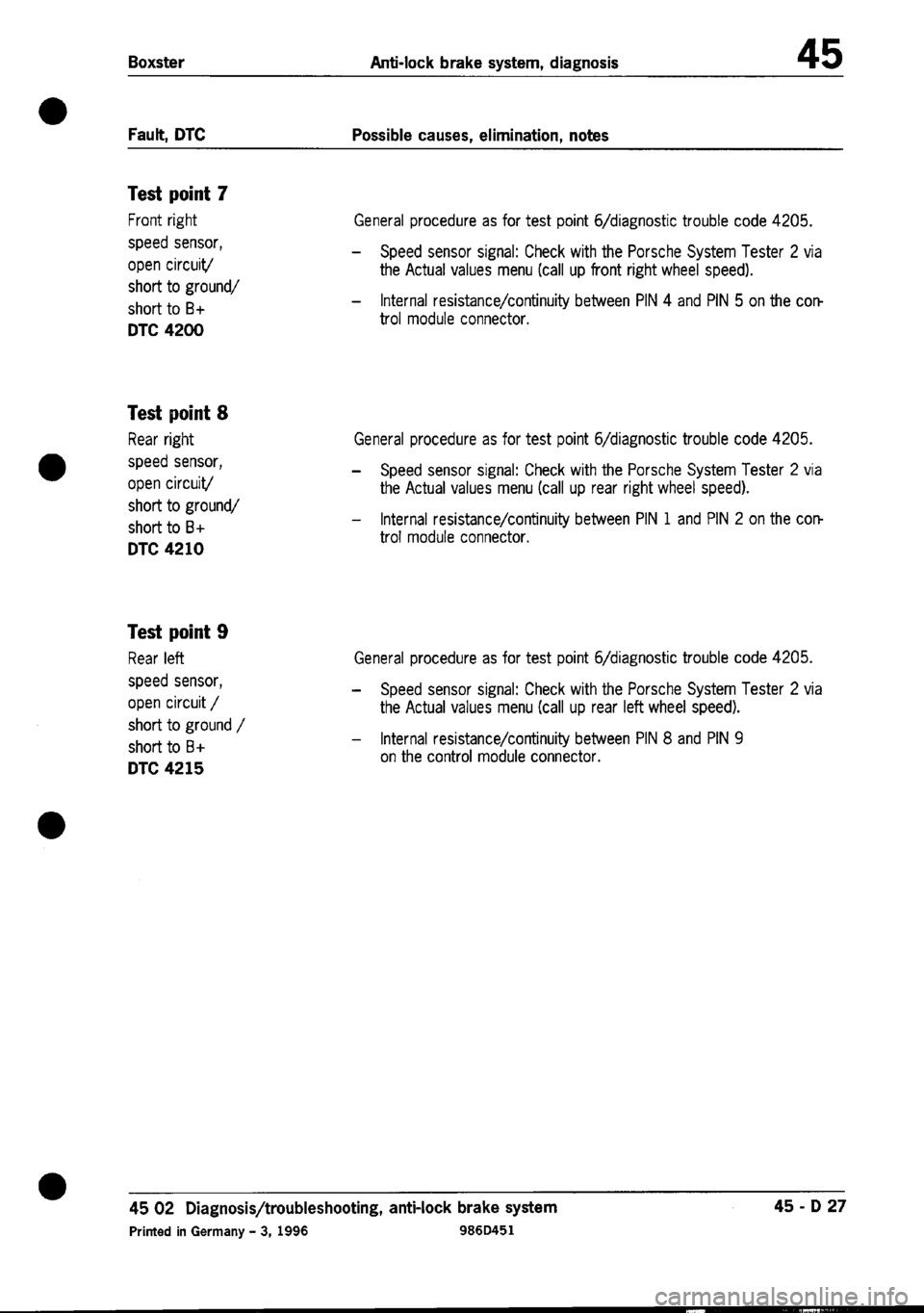 PORSCHE 986 BOXSTER 1997  Workshop Manual 