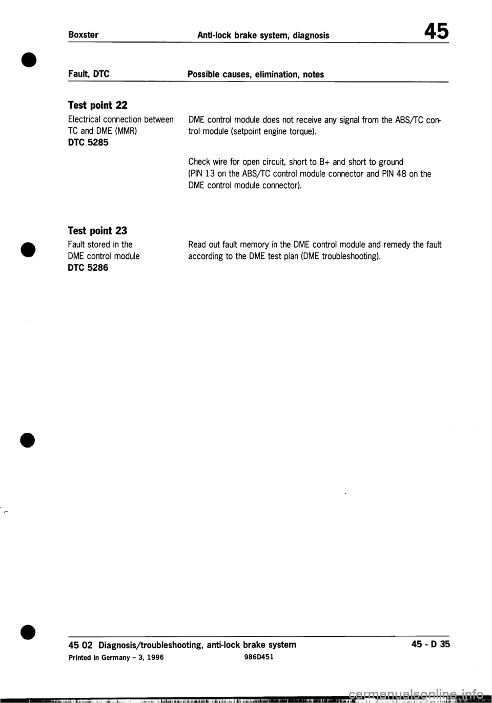 PORSCHE 986 BOXSTER 1997  Workshop Manual 