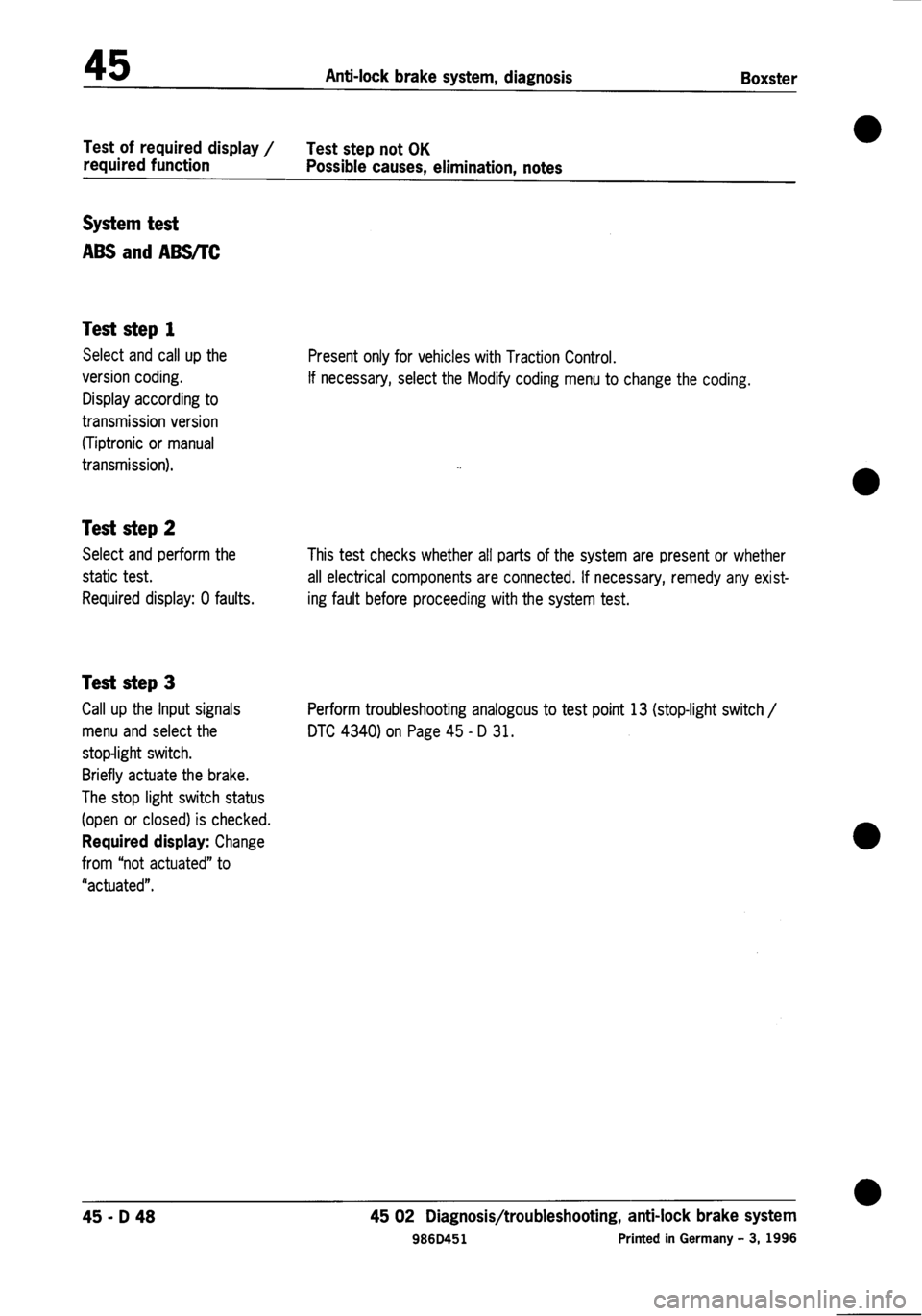 PORSCHE 986 BOXSTER 1997  Workshop Manual 