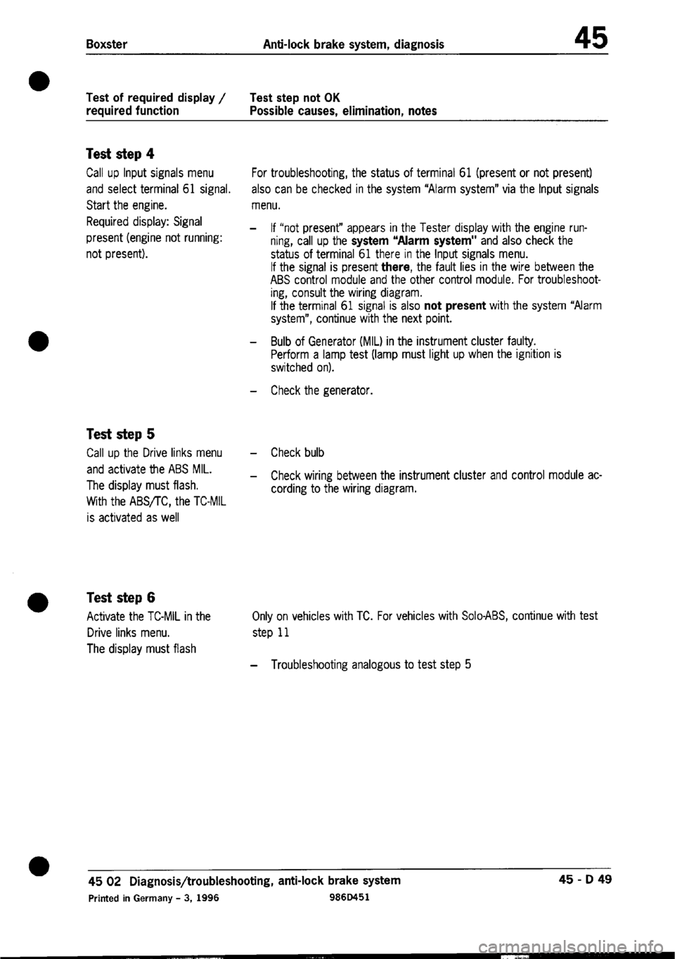 PORSCHE 986 BOXSTER 1997  Workshop Manual 