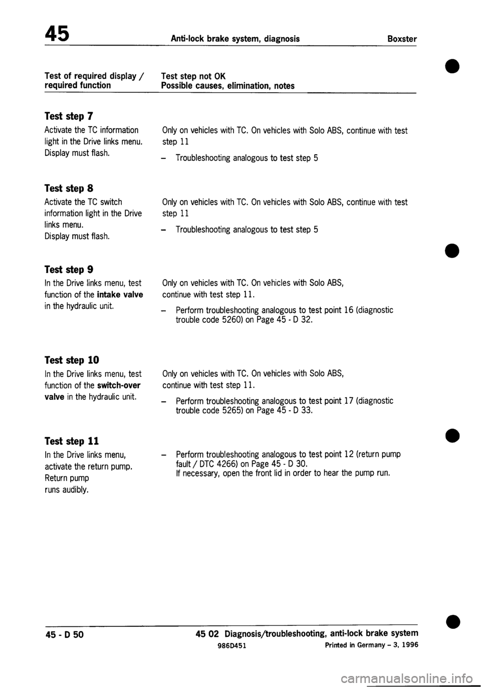 PORSCHE 986 BOXSTER 1997  Workshop Manual 