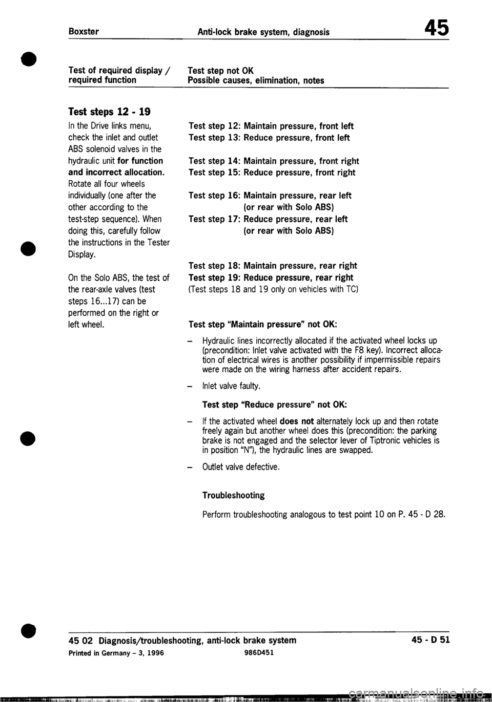 PORSCHE 986 BOXSTER 1997  Workshop Manual 