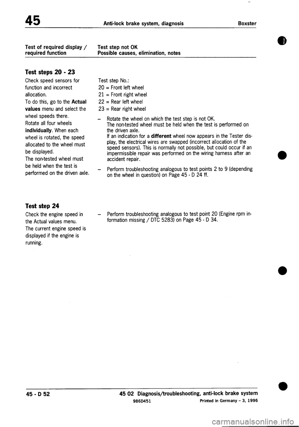 PORSCHE 986 BOXSTER 1997  Workshop Manual 