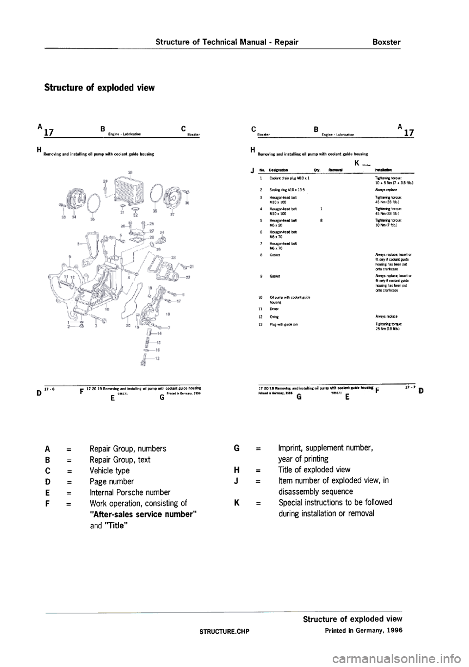 PORSCHE 986 BOXSTER 1997  Workshop Manual 