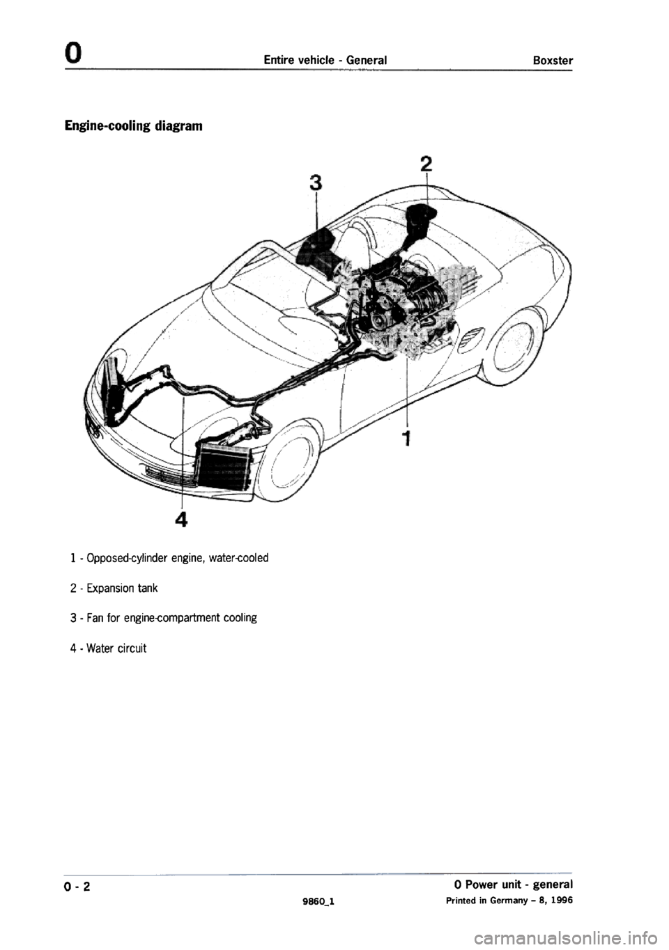 PORSCHE 986 BOXSTER 1997  Workshop Manual 