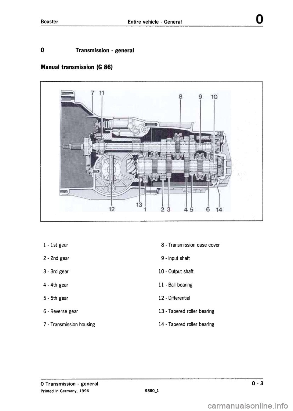 PORSCHE 986 BOXSTER 1997  Workshop Manual 