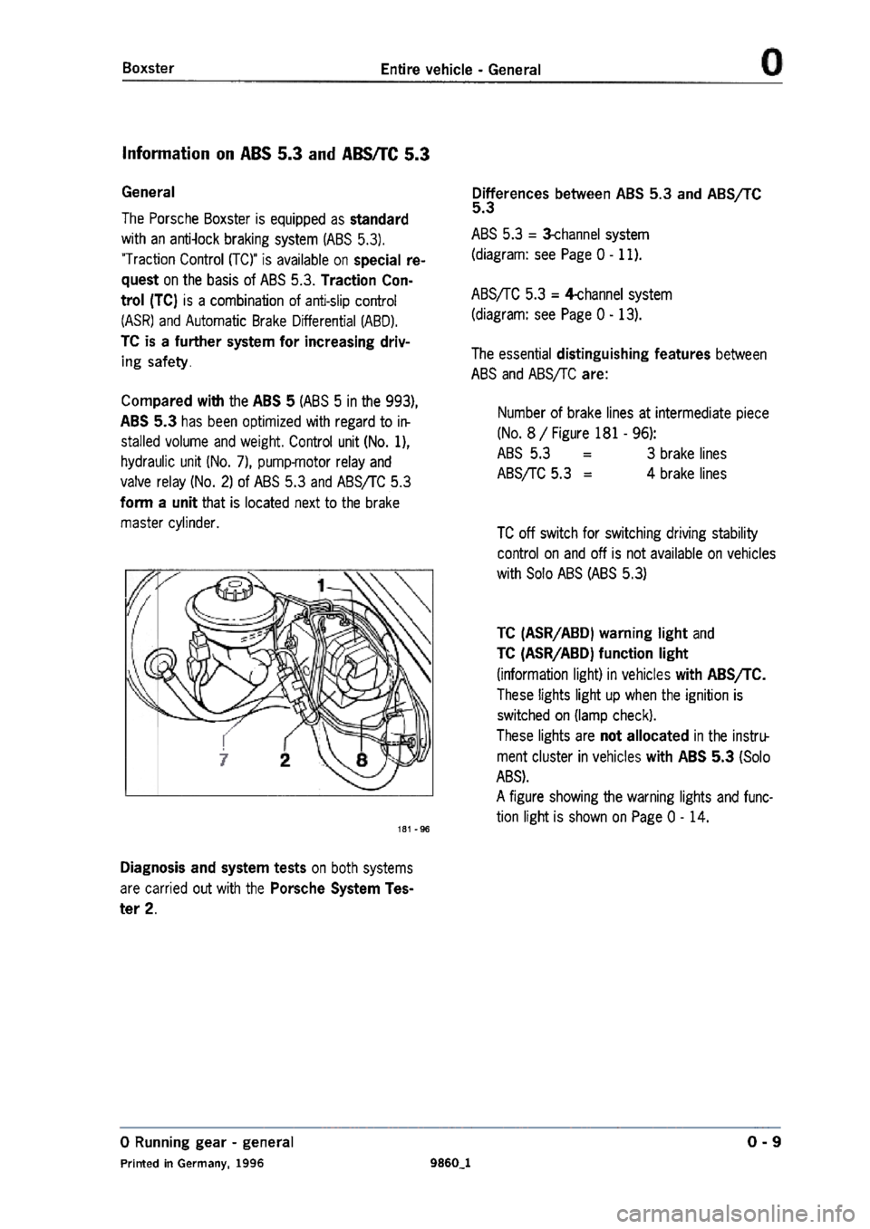PORSCHE 986 BOXSTER 1997  Workshop Manual 