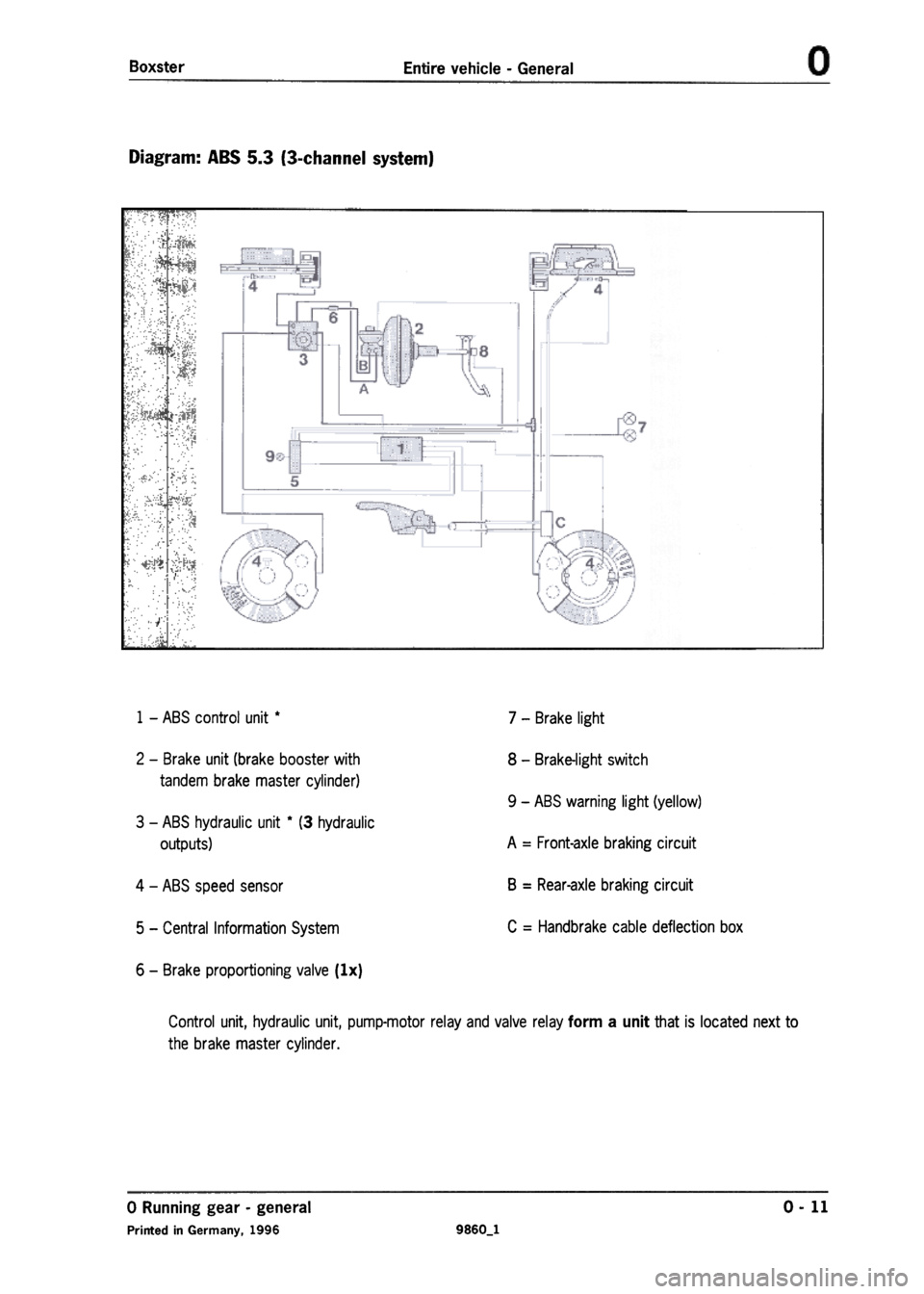 PORSCHE 986 BOXSTER 1997  Workshop Manual 