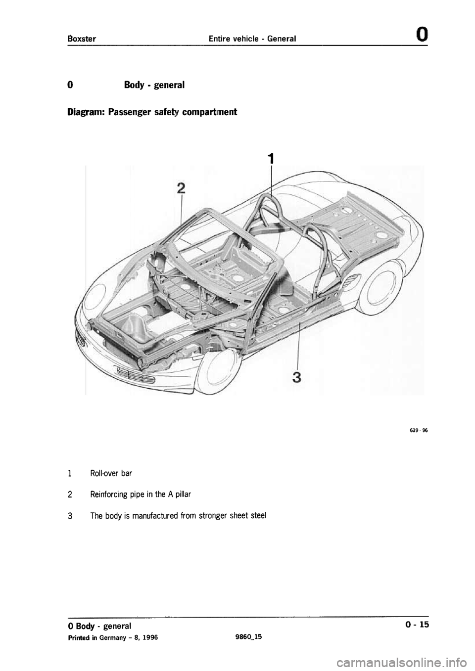 PORSCHE 986 BOXSTER 1997  Workshop Manual 