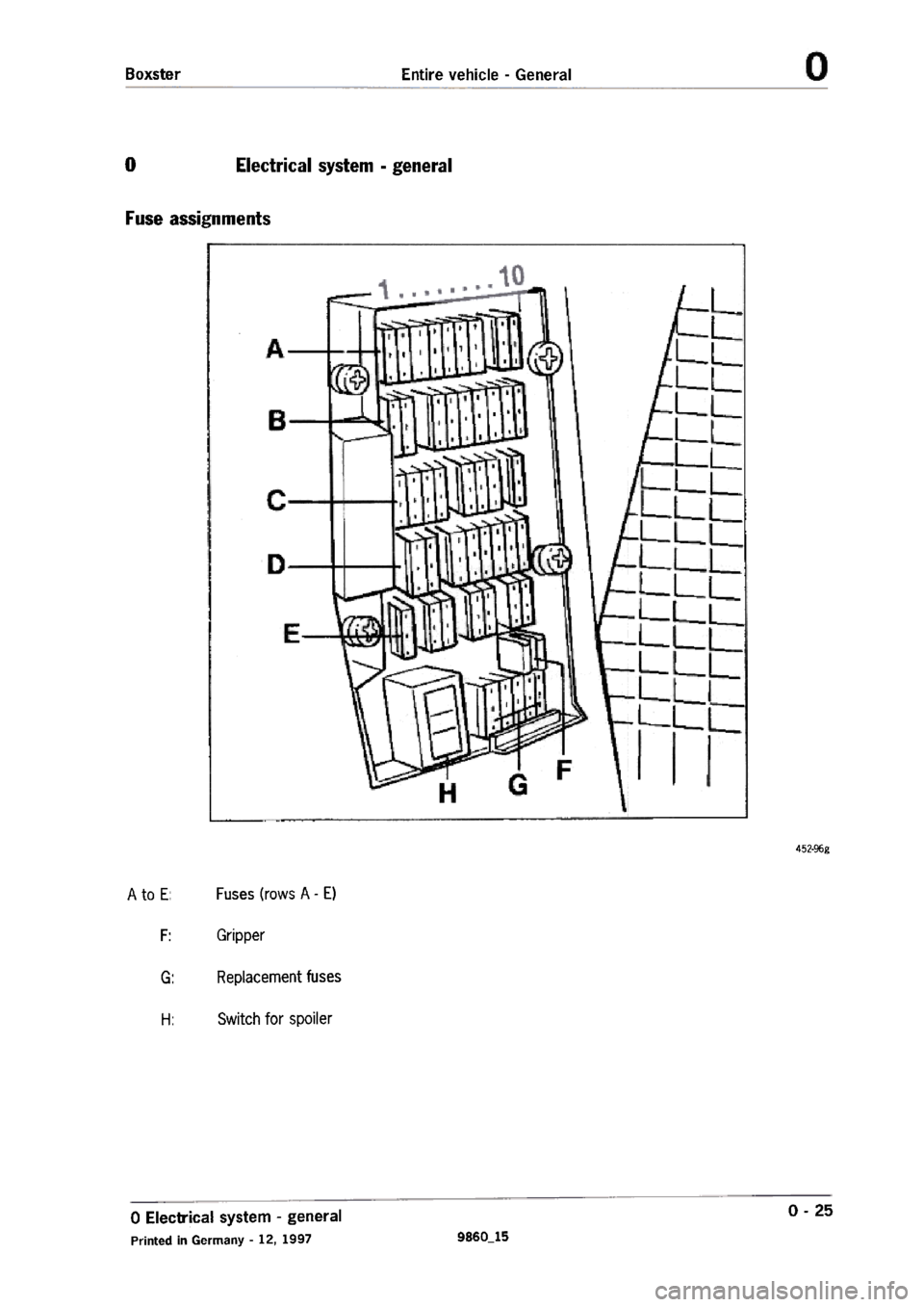 PORSCHE 986 BOXSTER 1997  Workshop Manual 