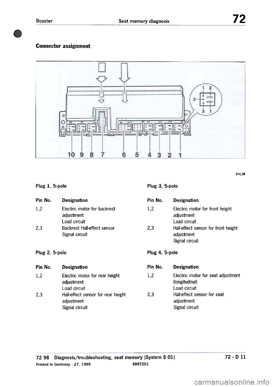 PORSCHE 986 BOXSTER 1997  Workshop Manual 