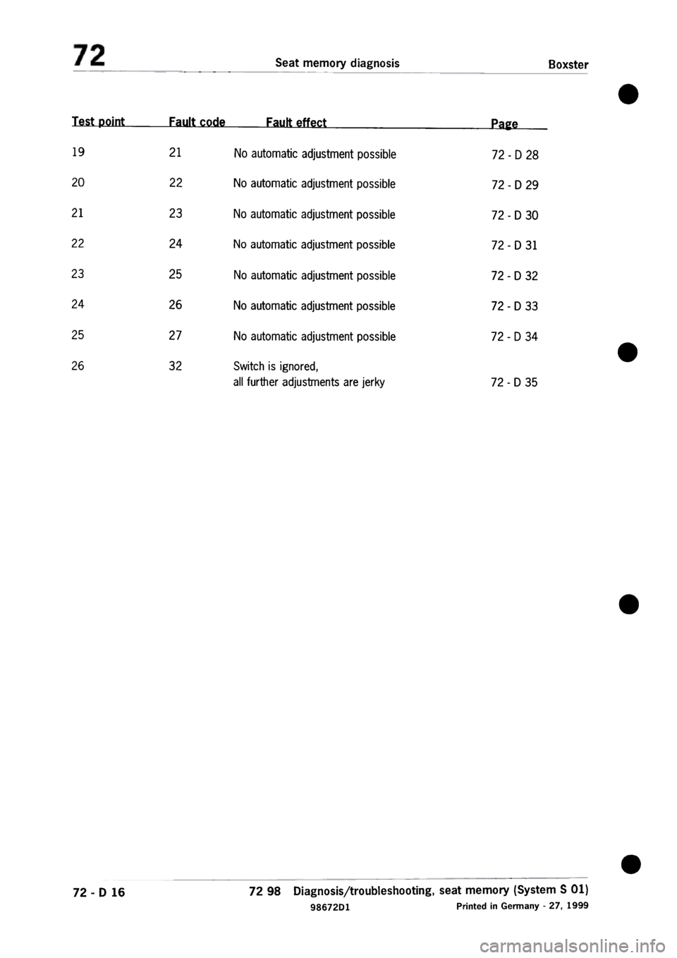 PORSCHE 986 BOXSTER 1997  Workshop Manual 