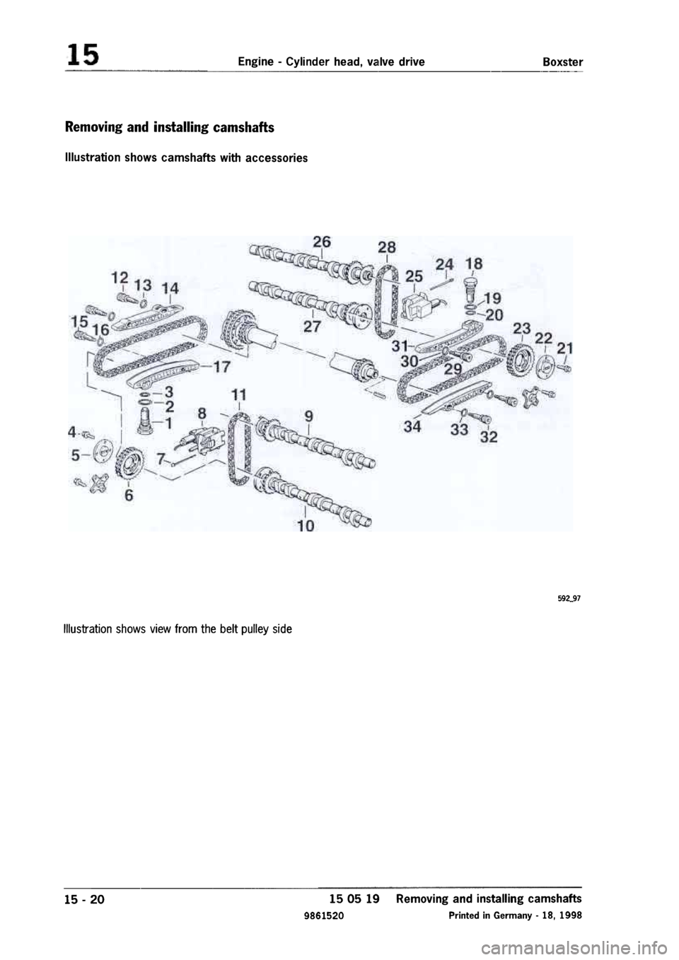 PORSCHE 986 BOXSTER 1997  Workshop Manual 