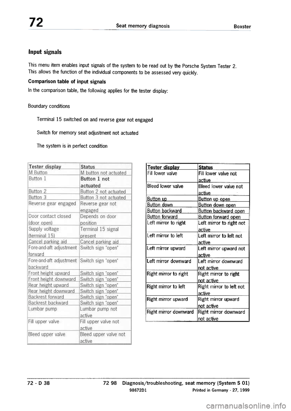 PORSCHE 986 BOXSTER 1997  Workshop Manual 