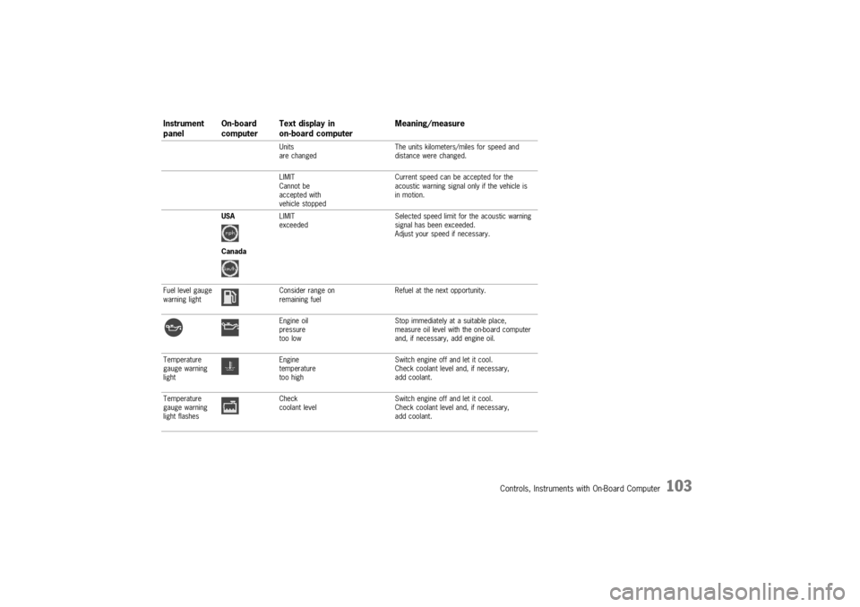 PORSCHE BOXSTER 2000  Owners Manual 
\b
	
\b\f


	\b\b 	
 


 	\b \b
\b
\b
,\b\f
 	
 \b\f \b
\f&
\b\f  \f
 
\b\f  	
$