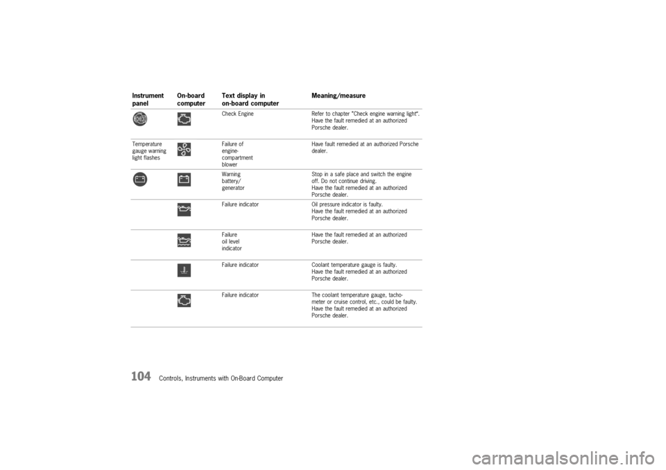 PORSCHE BOXSTER 2000  Owners Manual 
\b
	
\b\f


	\b\b 	
 


 	\b \b
\b
\b
 0	\b (  
 1 	\b \b	 \b	2
#   
\b  