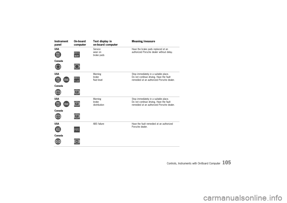 PORSCHE BOXSTER 2000  Owners Manual 
\b
	
\b\f


	\b\b 	
 


 	\b \b
\b
\b



 !\b
 
  
\f
# 
\f

\b3 4\f 