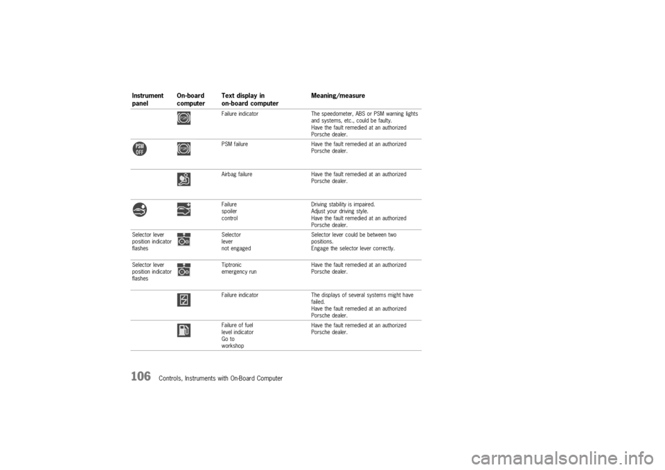 PORSCHE BOXSTER 2000  Owners Manual 
\b
	
\b\f


	\b\b 	
 


 	\b \b
\b
\b
%\b \b\b  \f

 .+!  4! \b	 \b	\f
 \f\f
\f  