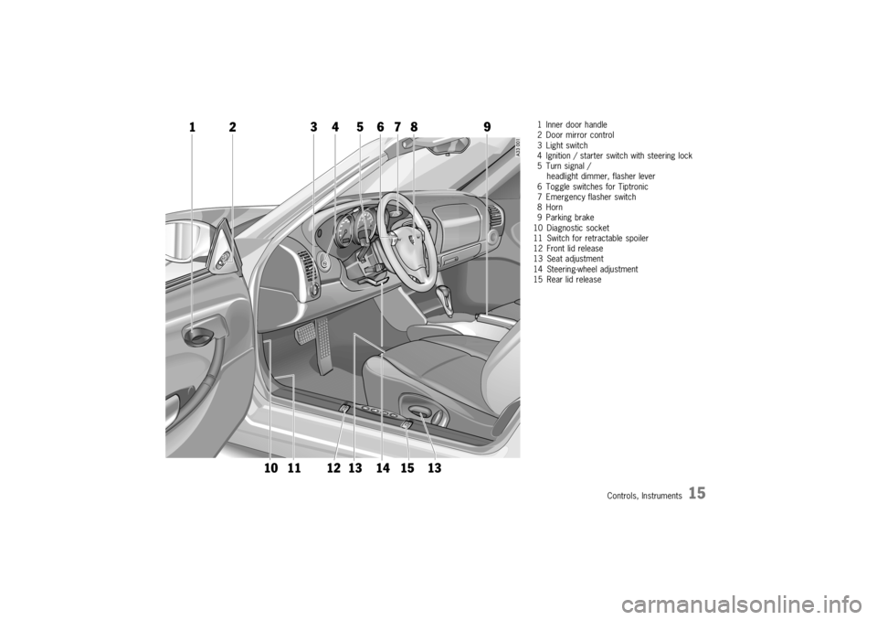 PORSCHE BOXSTER 2000  Owners Manual 


$
$-
 	 
 "


 
-
>E"/"
 = "" \f 

 /" /" 
" -)
&
"-\f
 $-" $"
 +-
 -*
  - /"