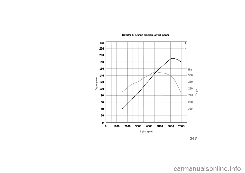 PORSCHE BOXSTER 2000  Owners Manual 
\b\b\b\b\b\b\b\b	
\f
\b\b
\b\b\f\b\b


$ \f
$ 

 