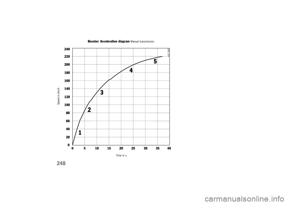 PORSCHE BOXSTER 2000  Owners Manual 
\b\b\b\b\b\b\b\b\b\b\b\b	
\f
\b

\f
\b\b
% 

  
&\f  #\b\b\b 