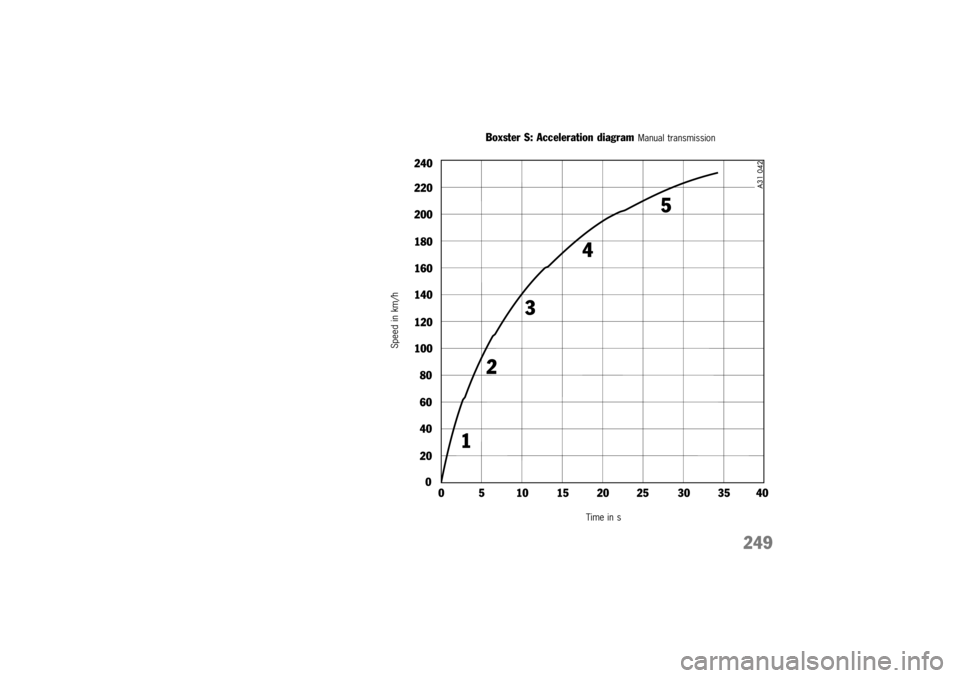 PORSCHE BOXSTER 2000  Owners Manual 
\b\b\b\b\b\b\b\b\b\b	
\f
\b\b

\f
\b\b
% 

  
&\f  #\b
 