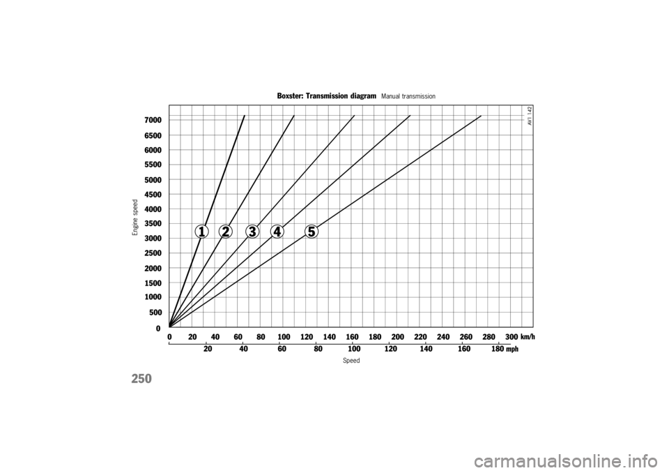 PORSCHE BOXSTER 2000  Owners Manual 
\b\b\b\b\b\b\b\b\b\b\b\b\b\b\b\b\b\b\b\b\b\b\b	
\f
\b 
\b\b\b
% 

& \f
 $ \f!"\b\b 