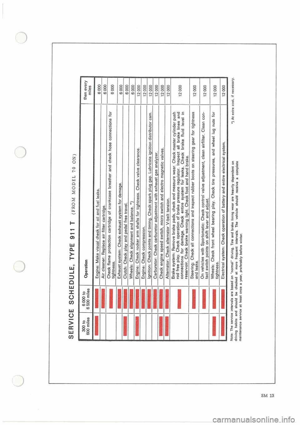 PORSCHE 911 1968 1.G Maintenance Workshop Manual 