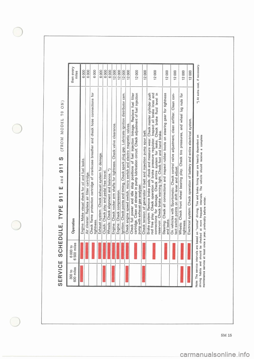 PORSCHE 911 1968 1.G Maintenance Workshop Manual 