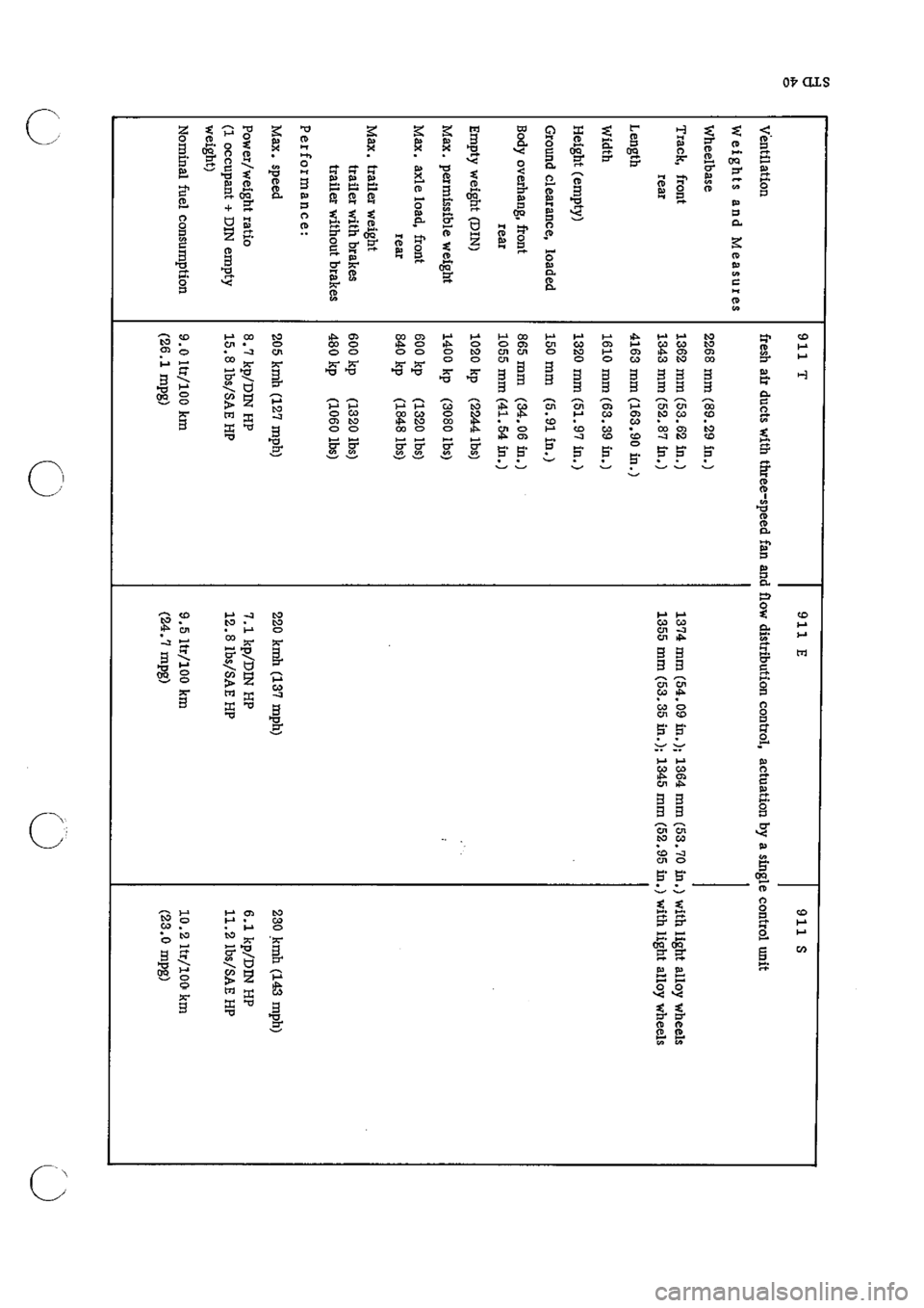 PORSCHE 911 1968 1.G Technical Data Workshop Manual 