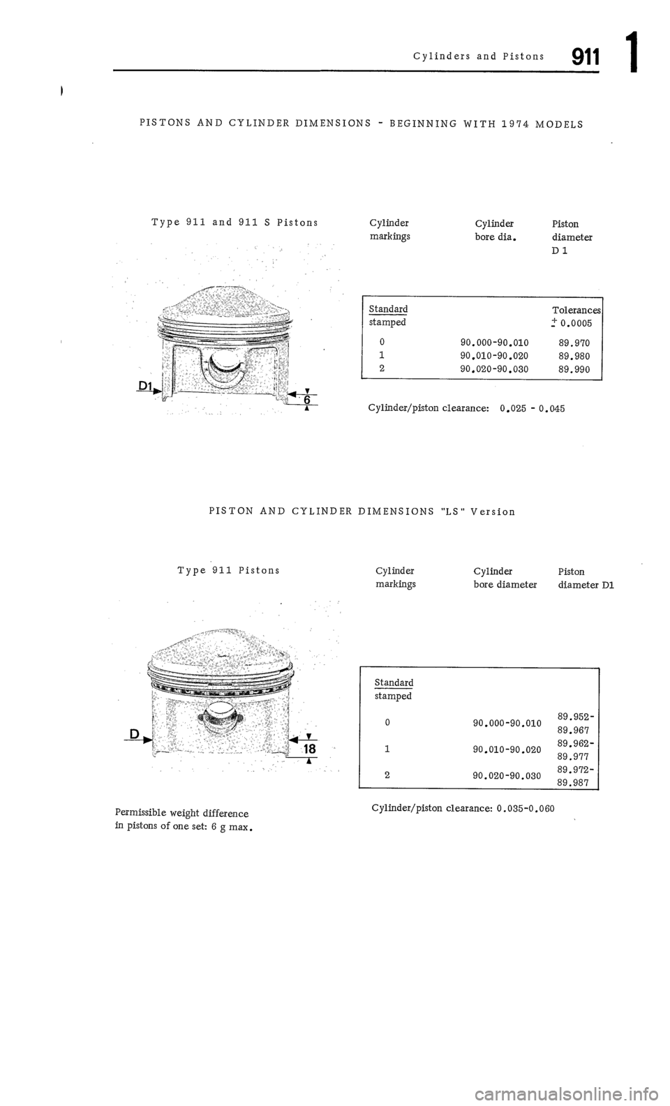 PORSCHE 911 1972 1.G Workshop Manual 1 