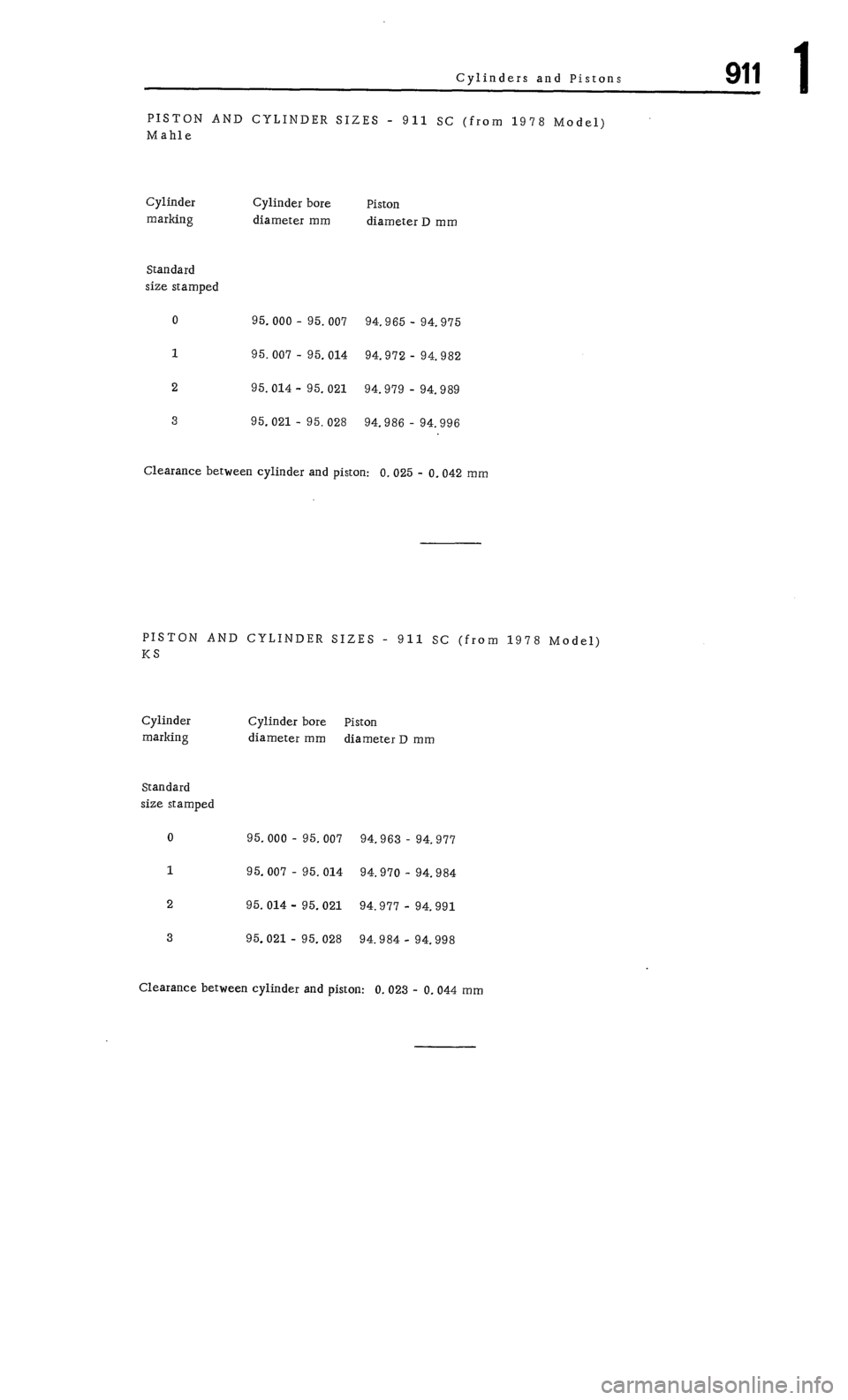 PORSCHE 911 1972 1.G Workshop Manual 1 