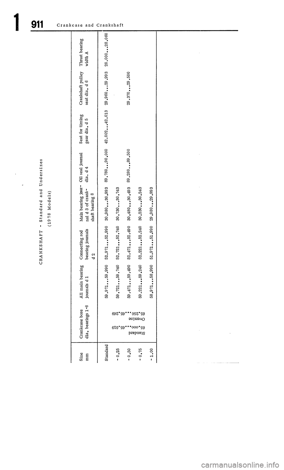 PORSCHE 911 1972 1.G Workshop Manual 1 