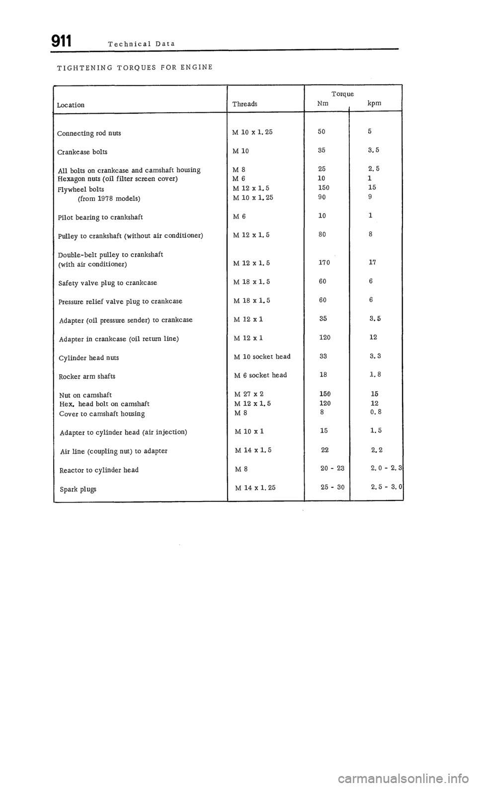 PORSCHE 911 1972 1.G Workshop Manual 1 