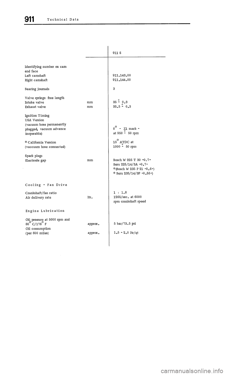 PORSCHE 911 1972 1.G Workshop Manual 1 
