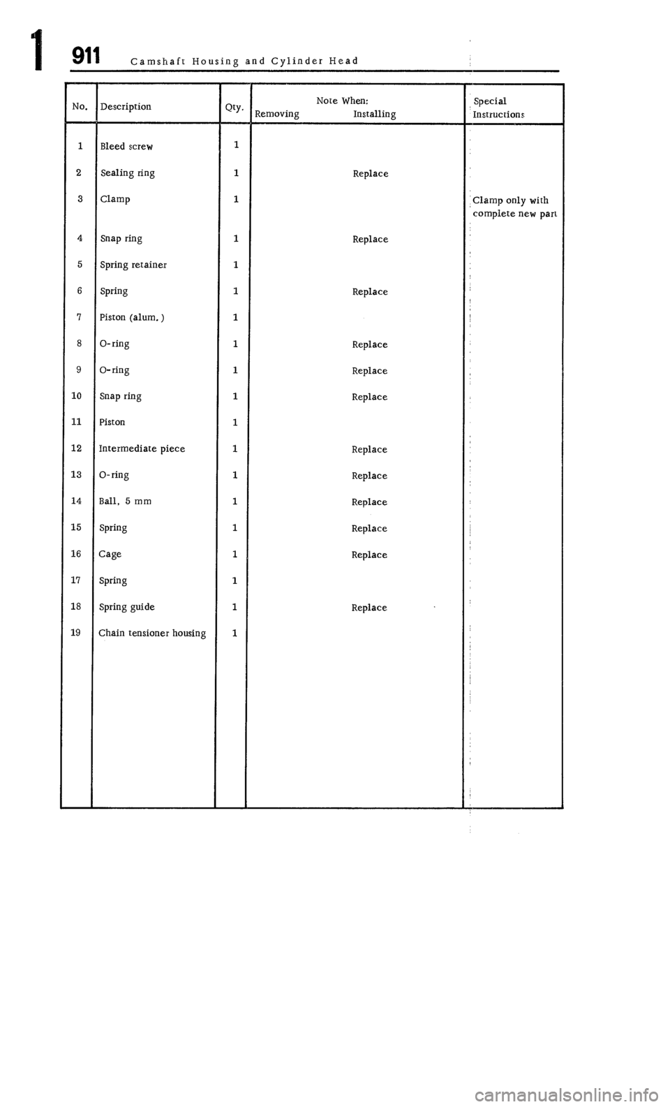 PORSCHE 911 1972 1.G Workshop Manual 1 