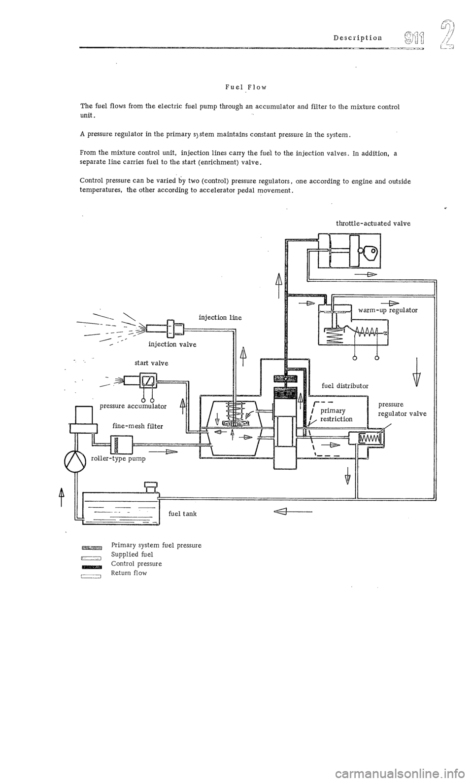 PORSCHE 911 1972 1.G Workshop Manual 2 