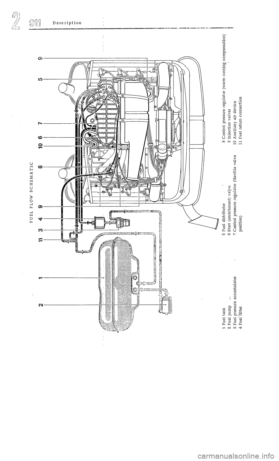PORSCHE 911 1972 1.G Workshop Manual 2 