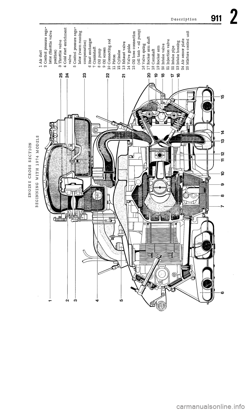PORSCHE 911 1972 1.G Workshop Manual 2 