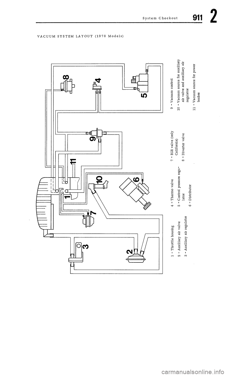PORSCHE 911 1972 1.G Workshop Manual 2 