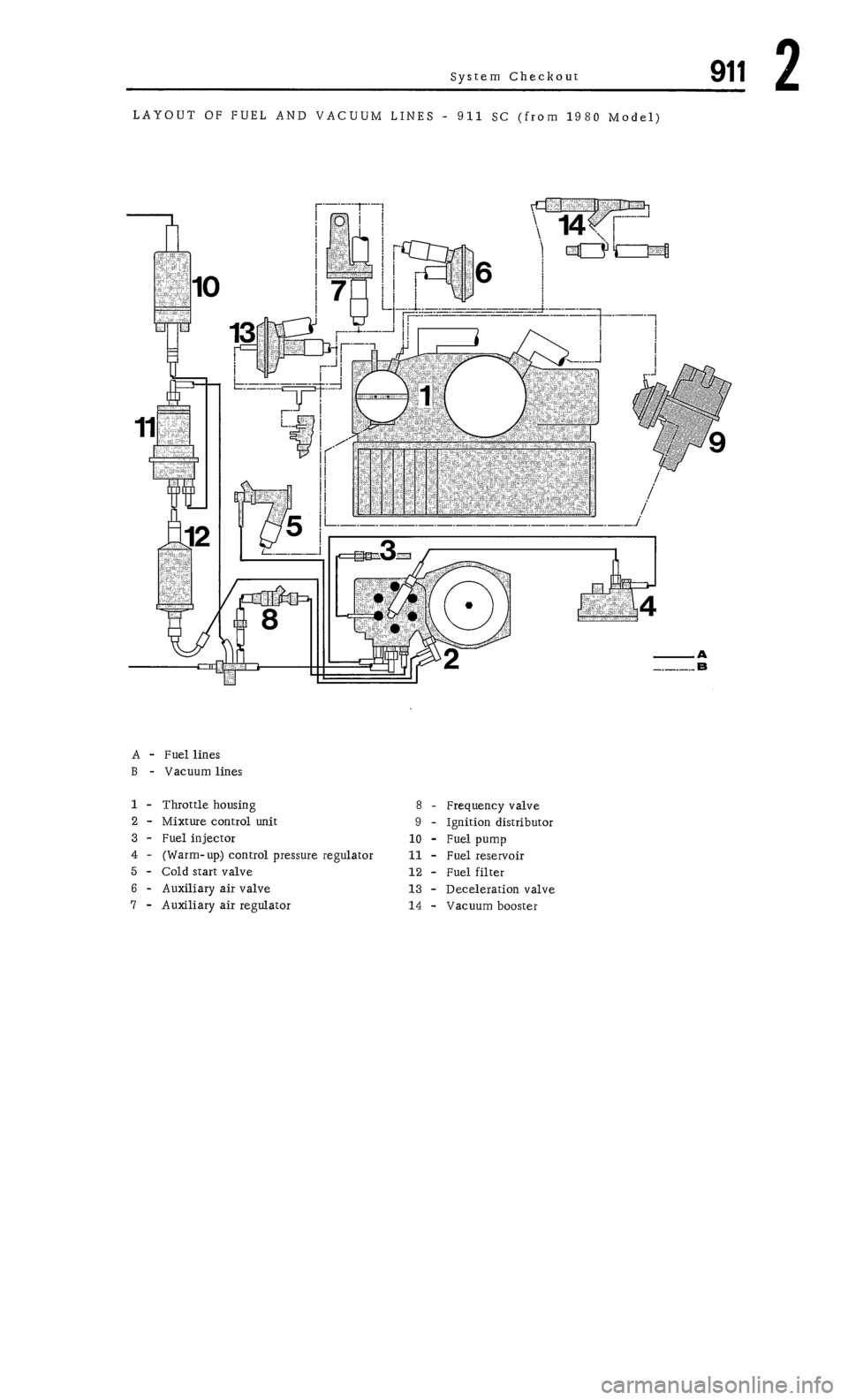 PORSCHE 911 1972 1.G Workshop Manual 2 