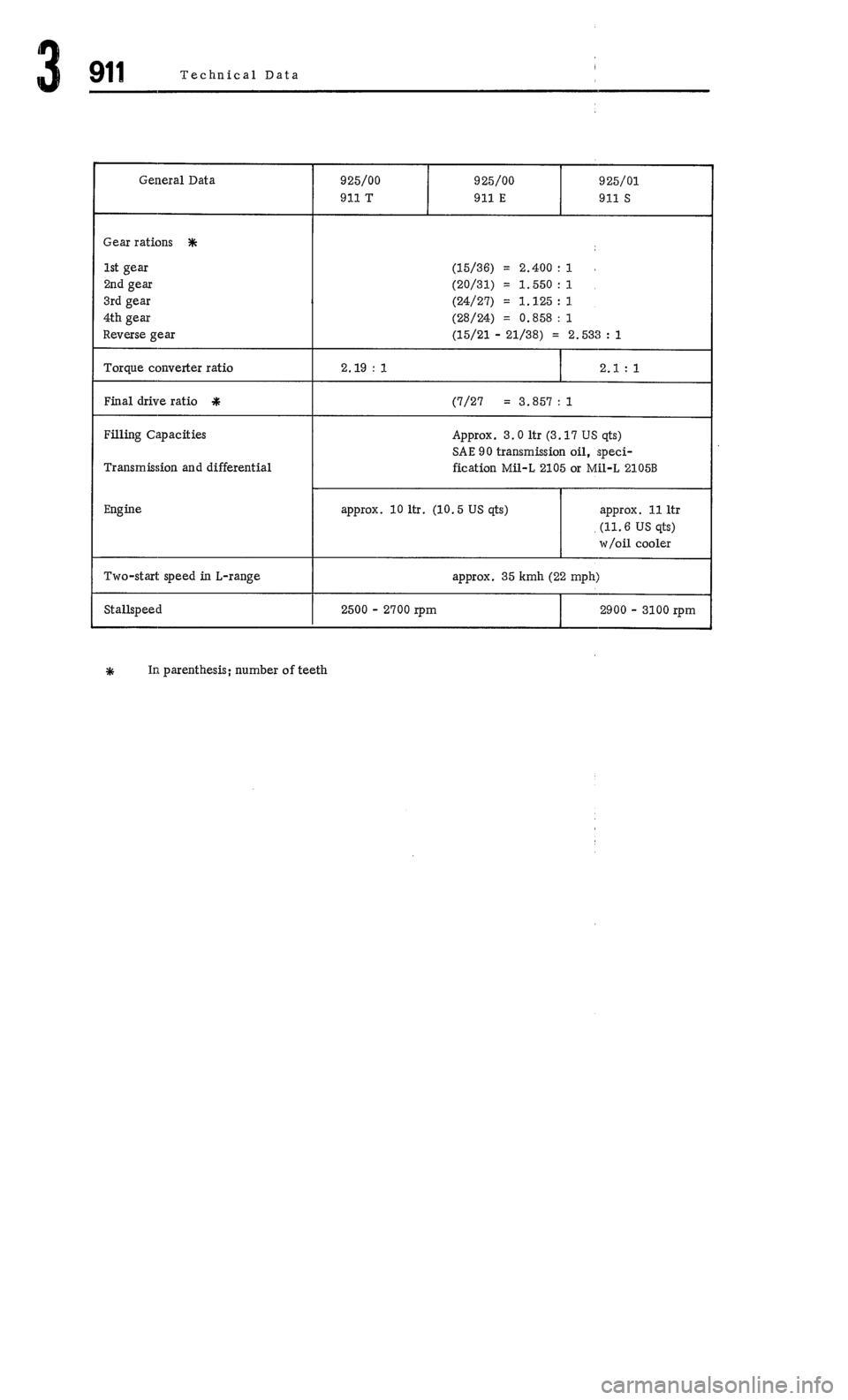 PORSCHE 911 1972 1.G Workshop Manual 3 