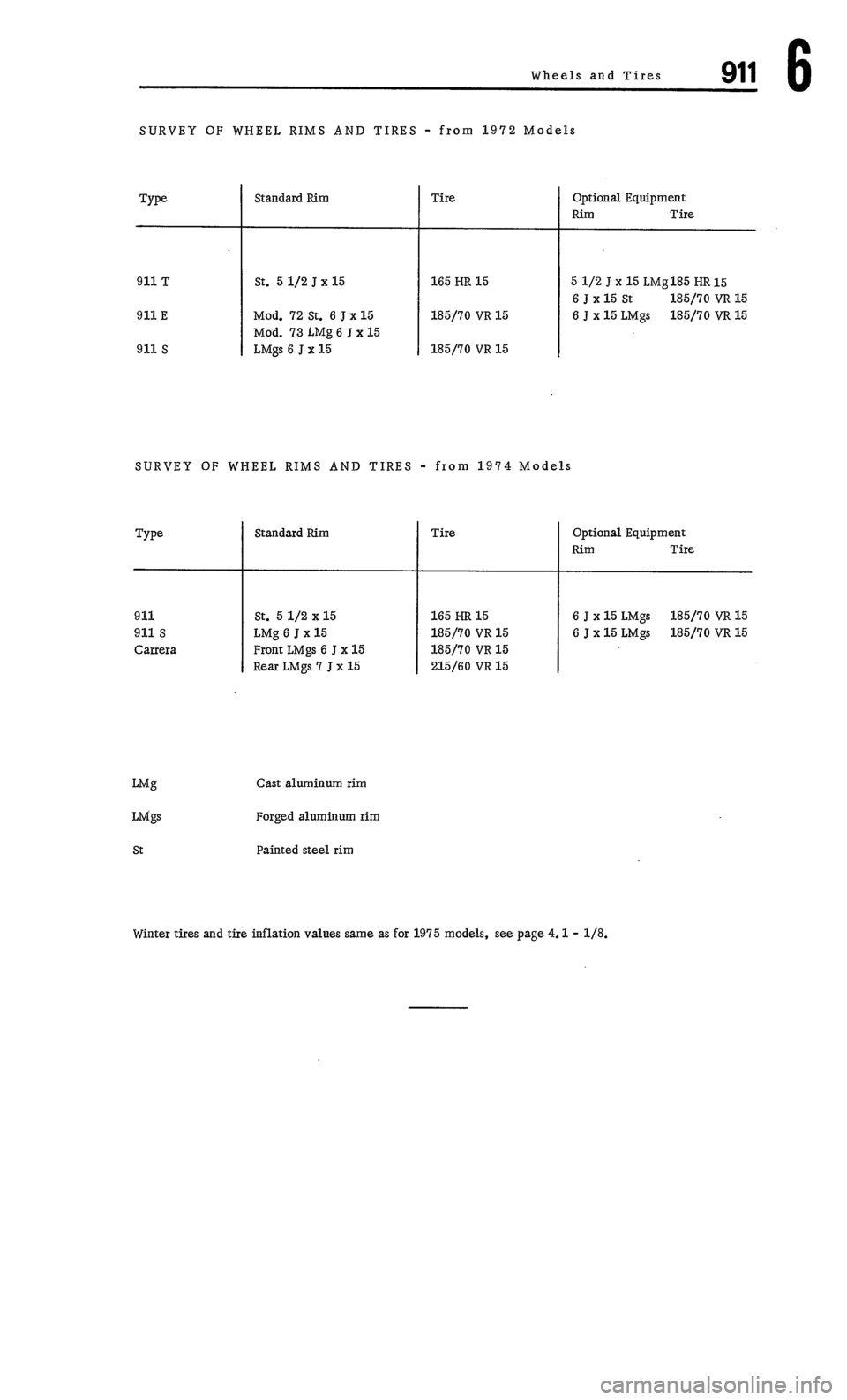 PORSCHE 911 1972 1.G Workshop Manual 4 