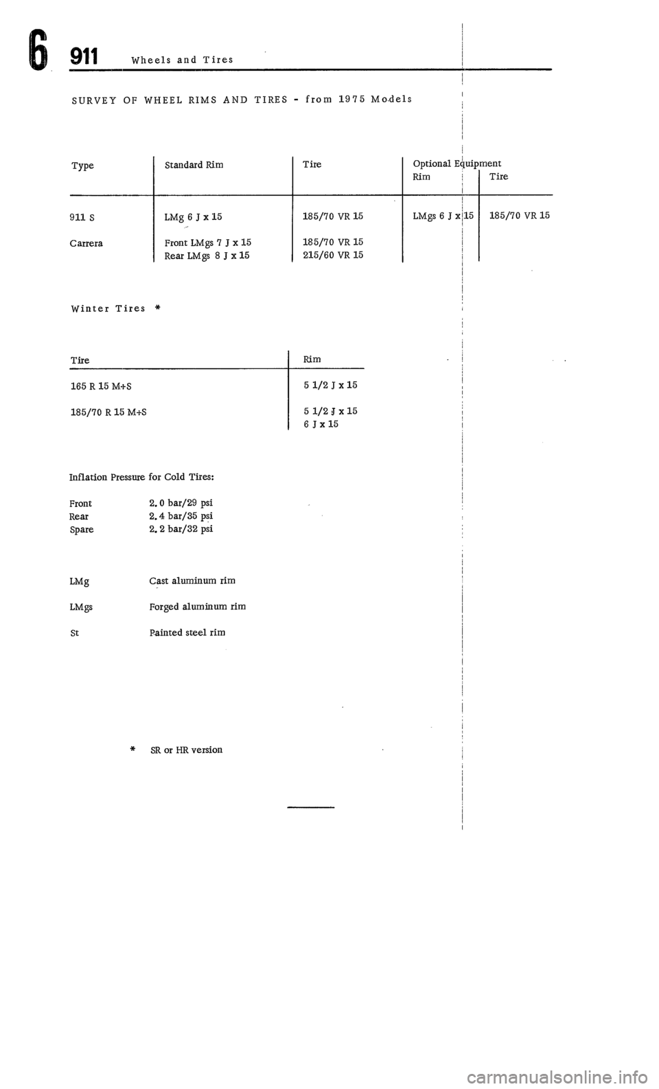 PORSCHE 911 1972 1.G Workshop Manual 4 