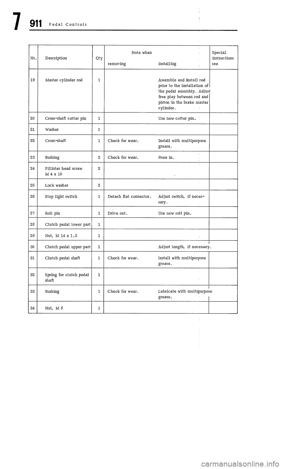 PORSCHE 911 1972 1.G Workshop Manual 4 