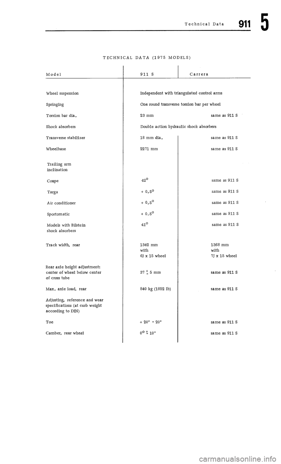PORSCHE 911 1972 1.G Workshop Manual 4 