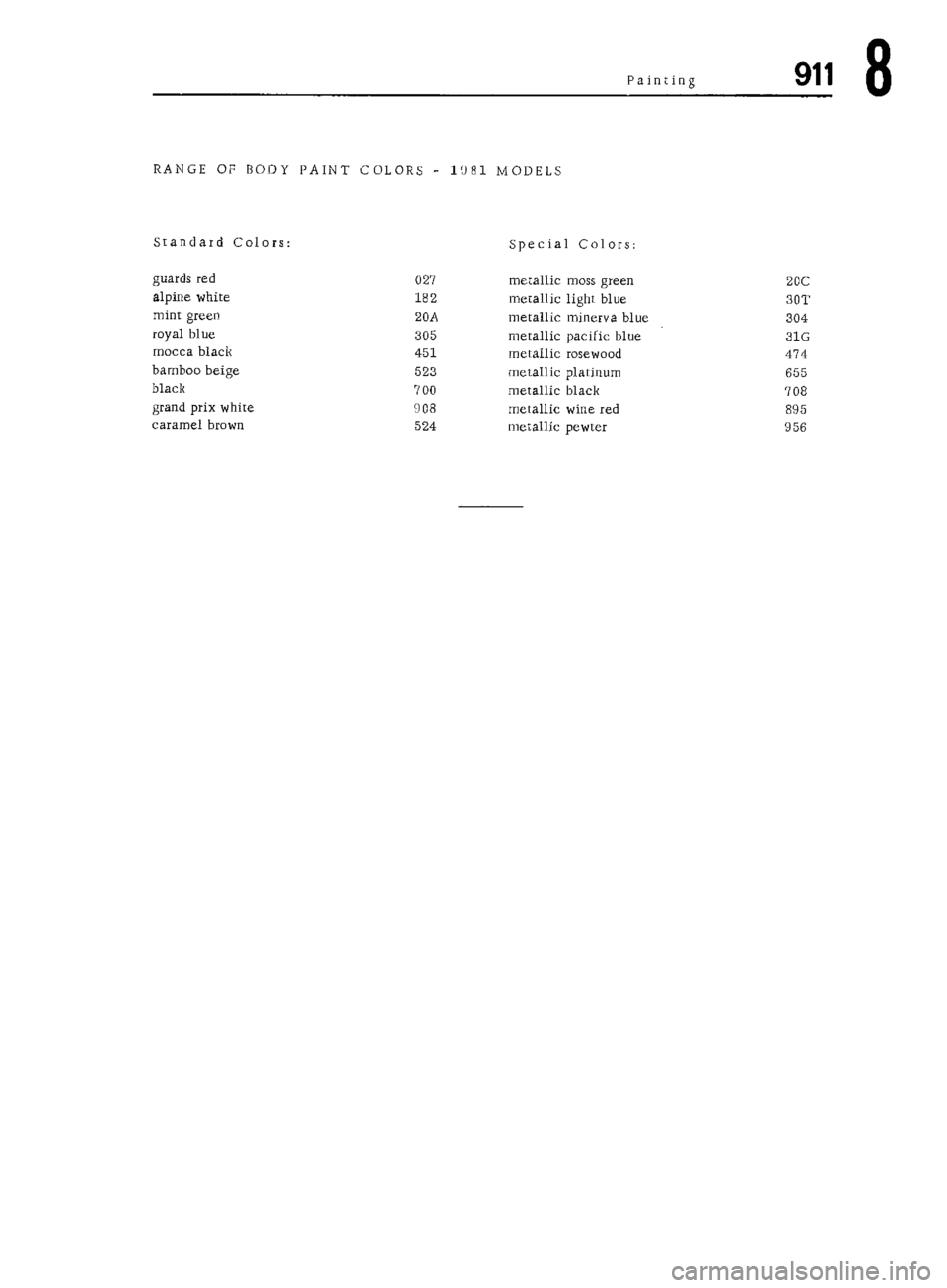 PORSCHE 911 1972 1.G Workshop Manual 5 